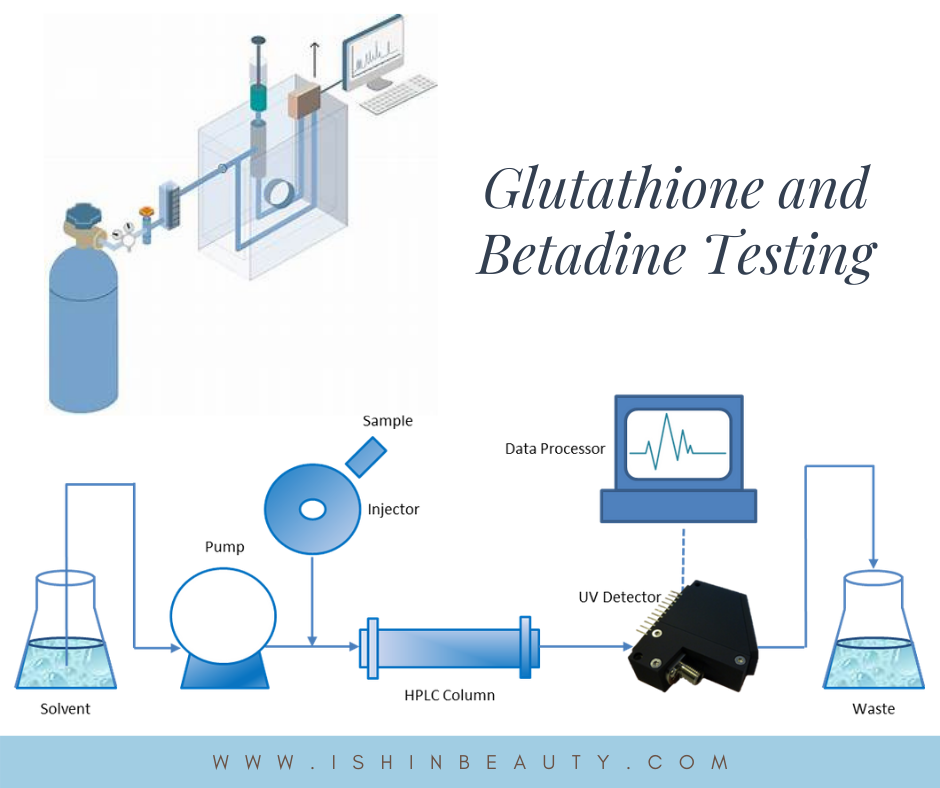 glutathione iodine test Your Glutathione Index Defines How Your Cells Are Ageing